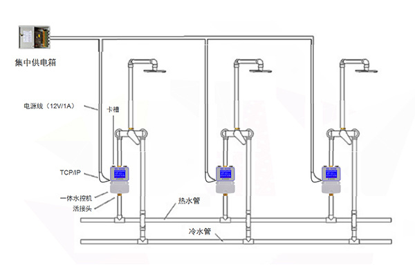 水控機(jī)安裝線路說明